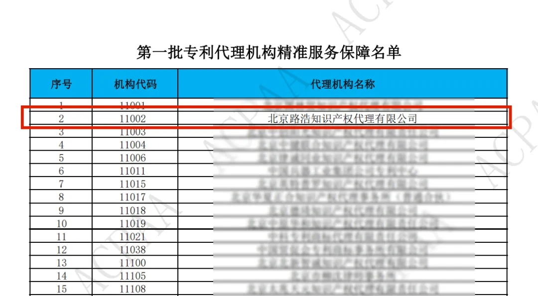 第一批专利代理机构精准服务保障名单.jpg