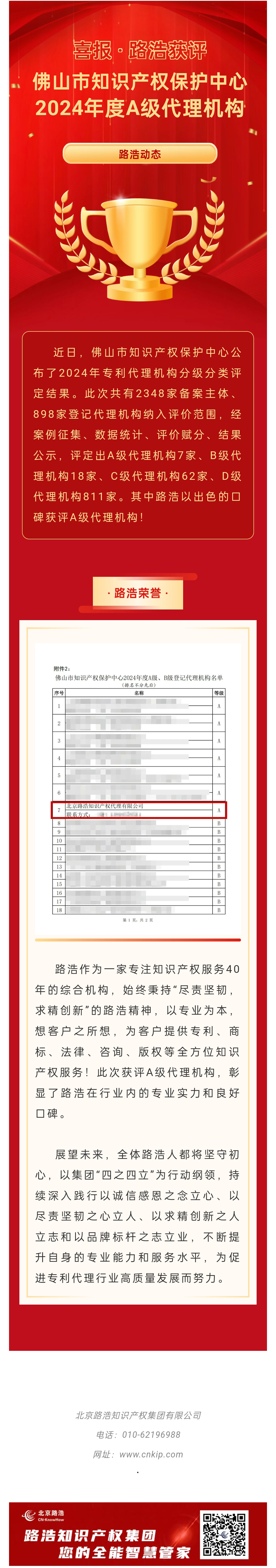 路浩获评佛山市2024年度A级代理机构.jpg