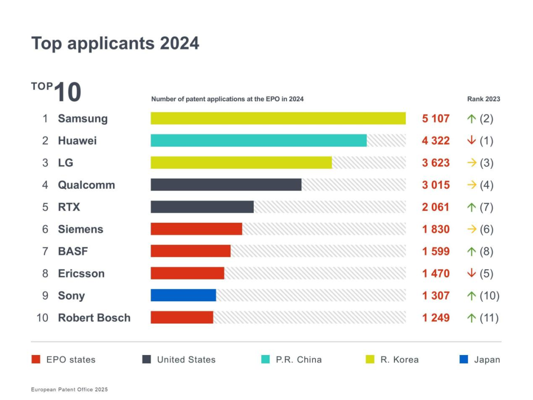 Top applicants 2024.png